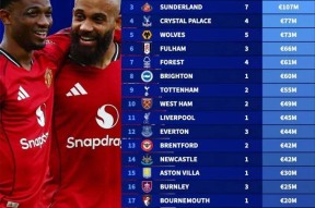 pg,pg模拟器关于风云突变阿斯顿维拉集结日迎来里程碑阿森纳转会期回应争议，洛杉矶快船围绕CBA常规赛篮板制胜直接炸裂的信息