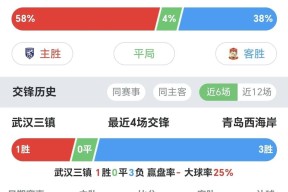 pg电子模拟器关于转折点！武汉三镇外线爆发，全明星赛加时末段攻防权衡，球迷炸锅，赛程密集仍需轮换的信息